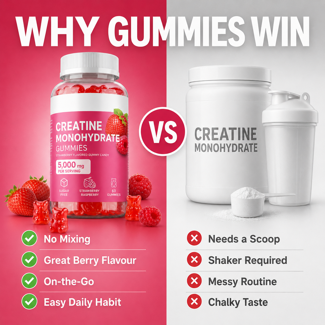 Women's Creatine Gummies – 5,000mg Per Serving
