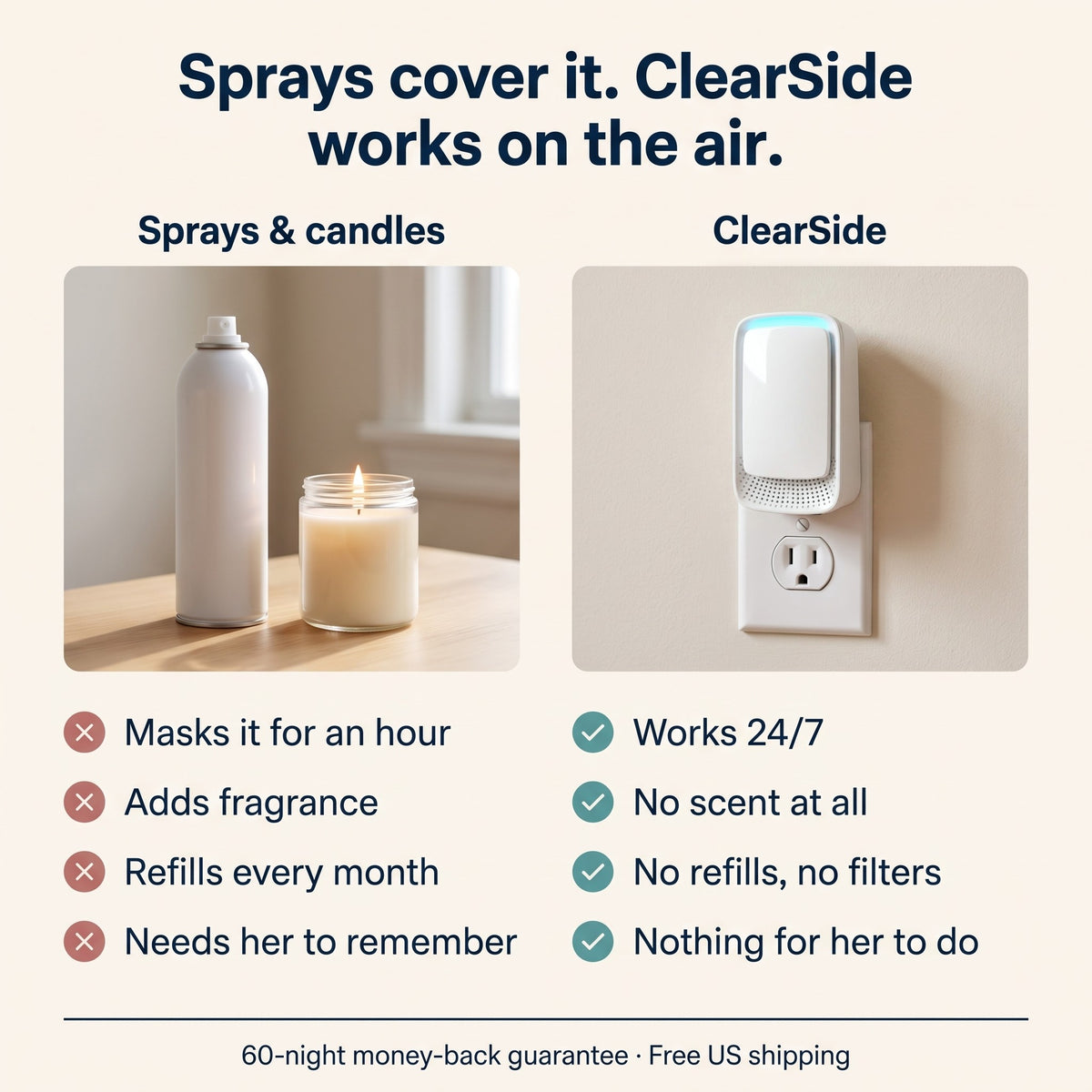 ClearSide Plug-In Air Ionizer for Smoke Smell (US Plug)